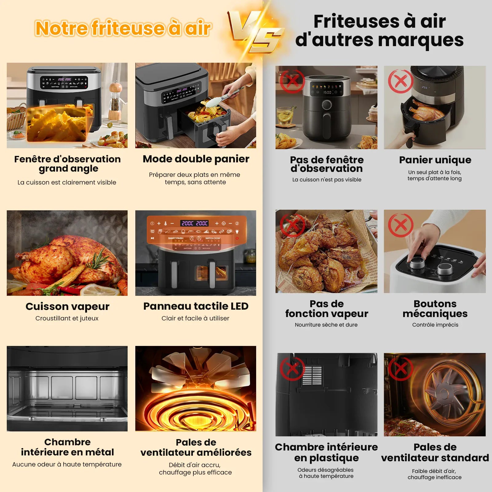 Air Fryer Double Panier 10L 2600W avec Hublot Visible airfryers