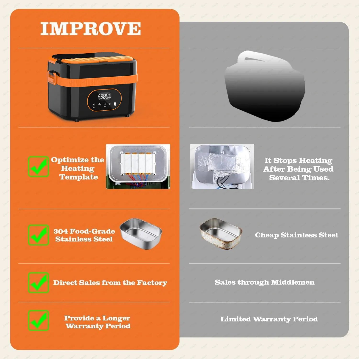 LunchBox Chauffante Sans Fil 60 W — Batterie 18 000 mAh, Cuve Inox 304, Timer 8h lunchboxchauf