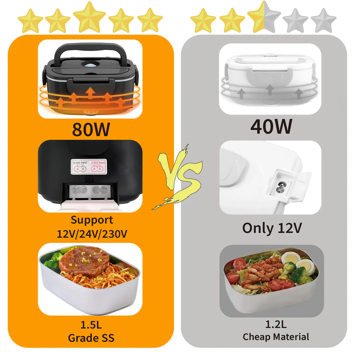 LunchBox Électrique Chauffante 80W - 1,5 à 2,5 litres lunchboxchauf