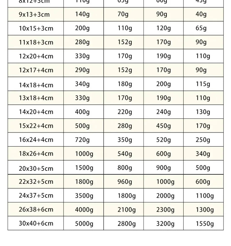 Sachets Zip Alimentaires Transparent - Lot de 50 pièces 20x30cm