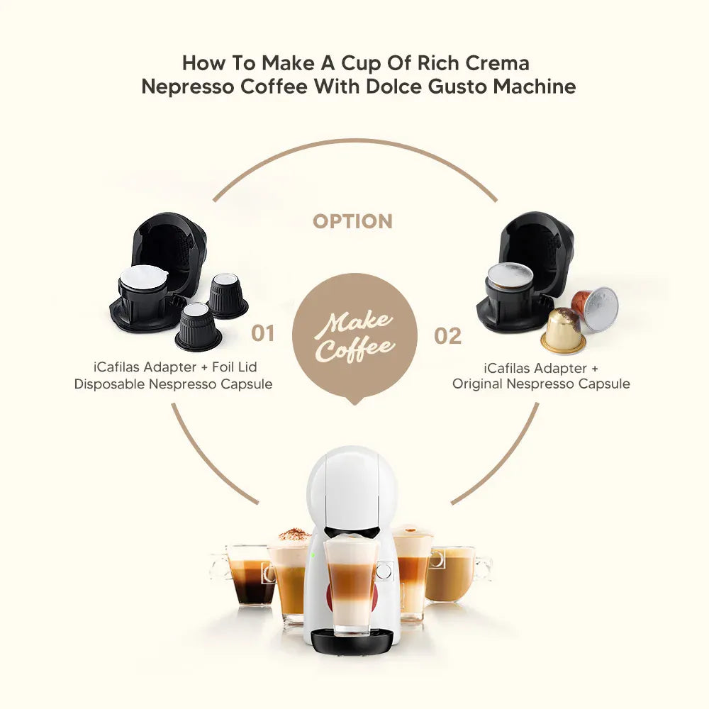 Adaptateur Capsule Réutilisable Compatible Dolce Gusto — Café Moulu ou Nespresso capsule