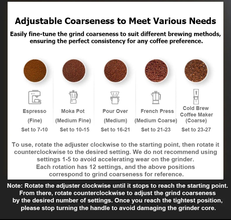 Réglages conseillés selon la préparation du café
