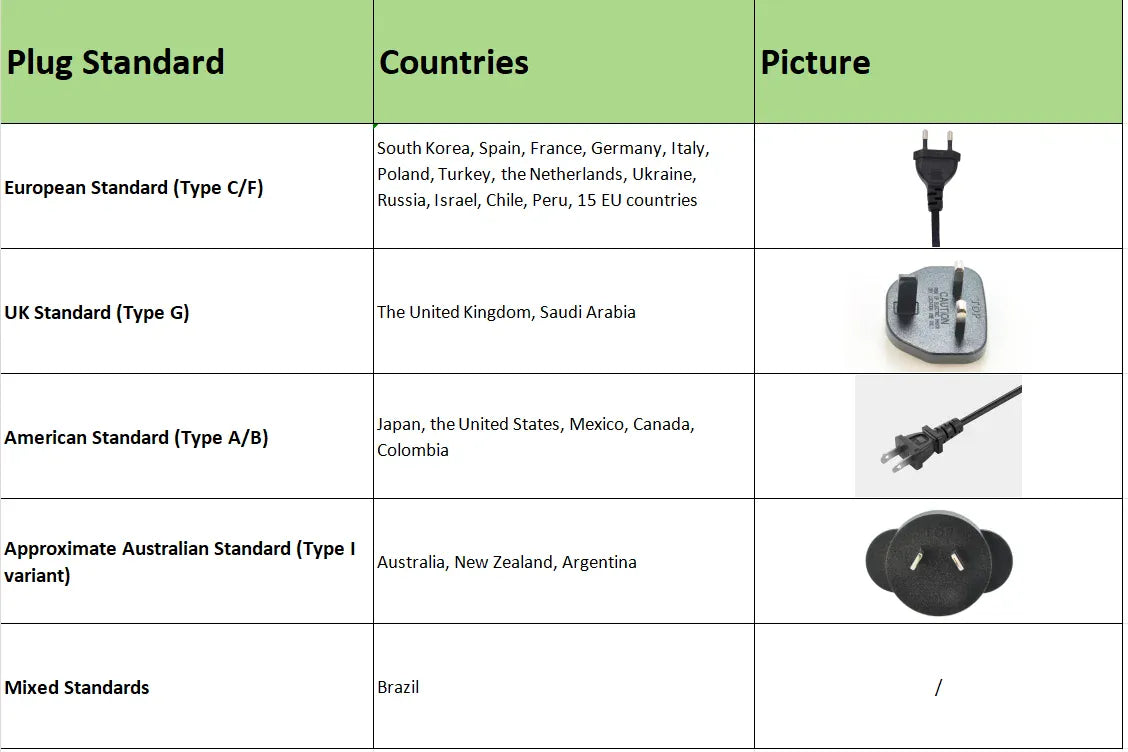 Scelleuse Alimentaire Électrique - 200 Watts Sacs Compatibles sv