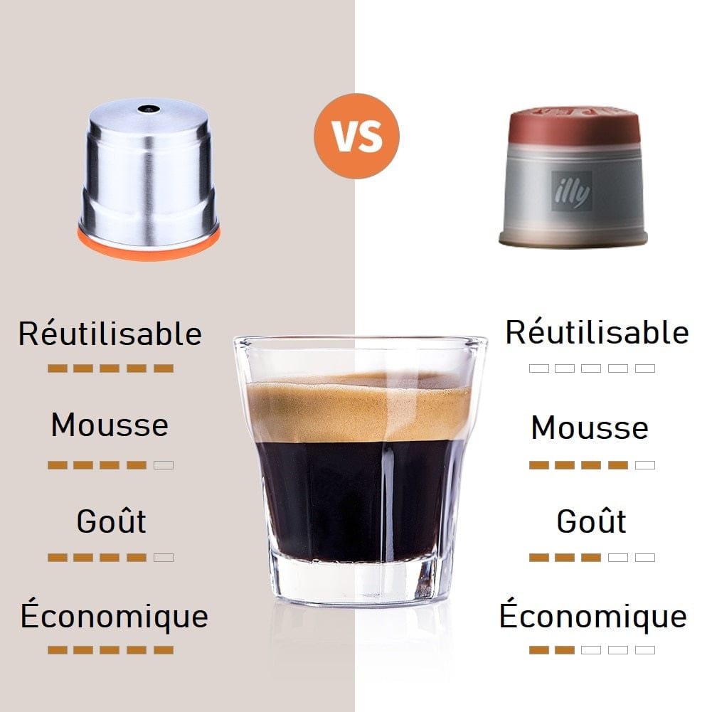 Capsules réutilisables pour Illy X7.1, Y3.2 et Y5 capsule